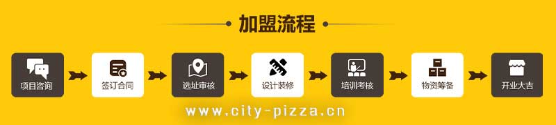 68a7c57b3ef61.jpg 城市披萨加盟流程.jpg