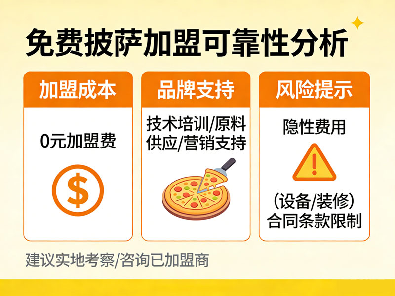 69bce33f38941.jpg 免费披萨加盟靠谱吗.jpg